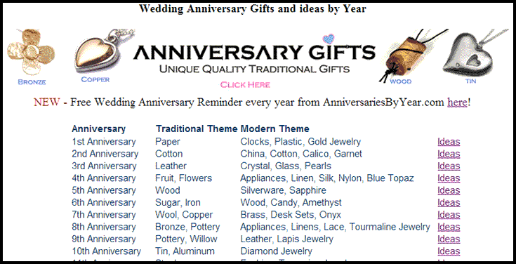 What gift is best for a 19th wedding anniversary?